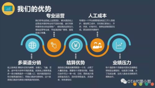 無貨源代理模式解析 OTA如何實現無需庫存的旅游代理服務